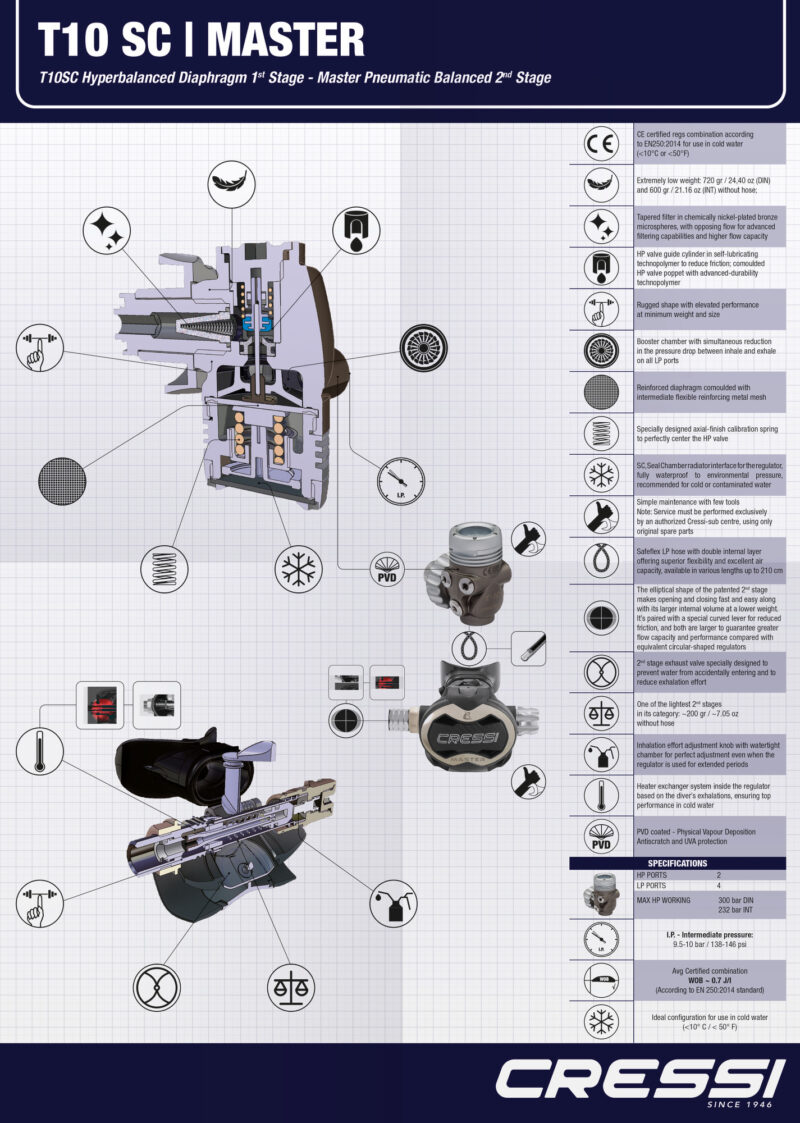 Cressi Technical Drawing Poster of T10-SC/Master