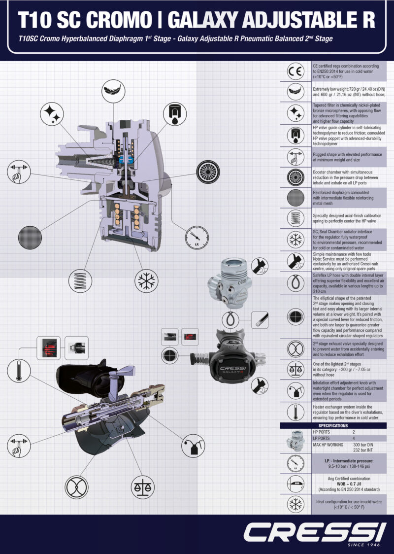 Cressi Technical Drawing Poster of T10-SC Cromo/Galaxy-R regulator
