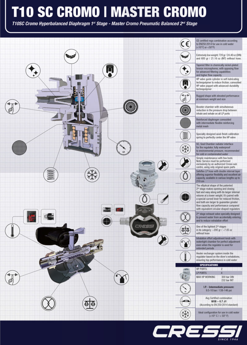 Cressi Technical Drawing Poster of T10-SC/Master Cromo